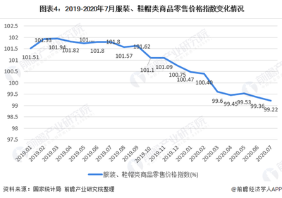 2020年我國女裝行業市場現狀與發展趨勢 直營渠道引領渠道增長，鞋帽零售協同發展